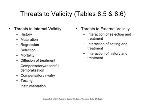 compensatory rivalry|Applying the Taxonomy of Validity Threats from Mainstream .